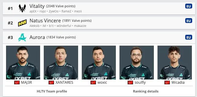 Aurora Tarih Yazdı: VRS Sıralamasında 3. Sıraya Yükseldi